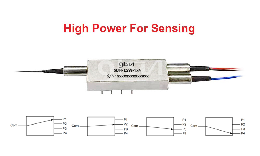 High Power PM 1x4 Magnet Optical Switch