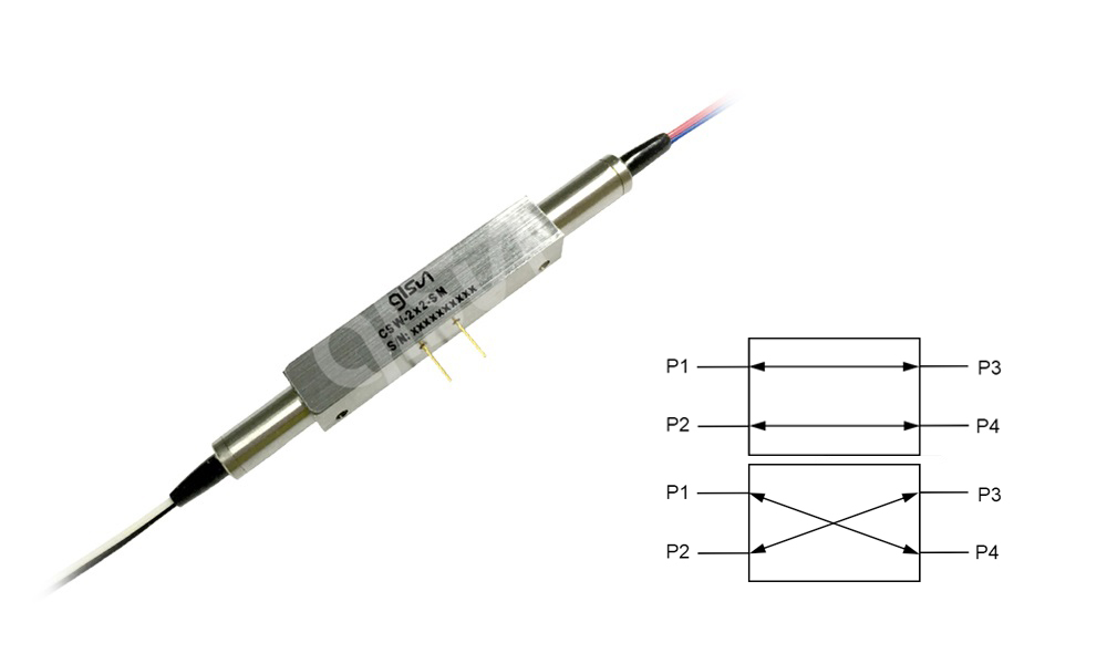 N2x2 Nanosecond Optical Switch