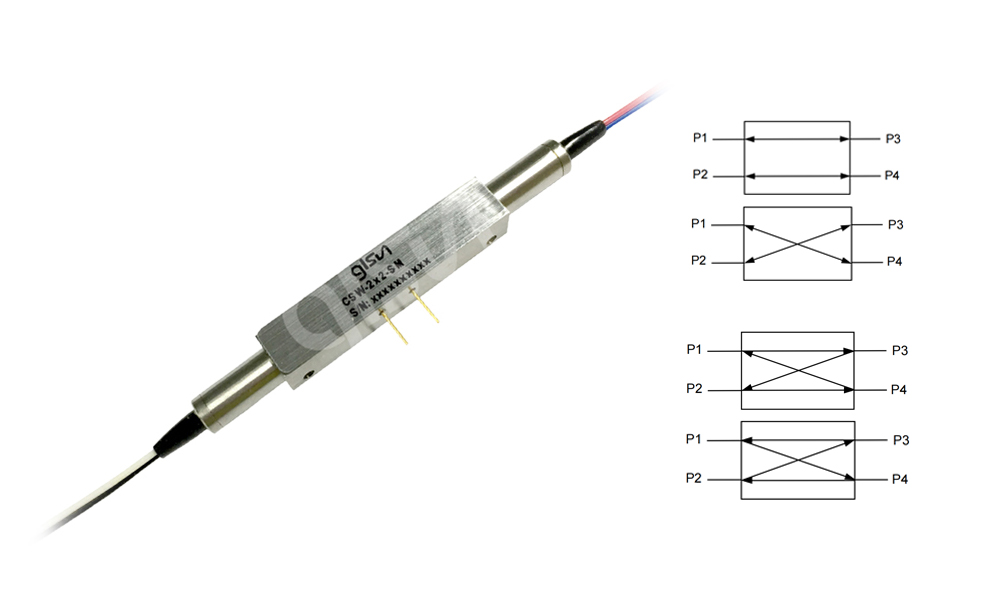 High Power M2x2 Magnet Optical Switch