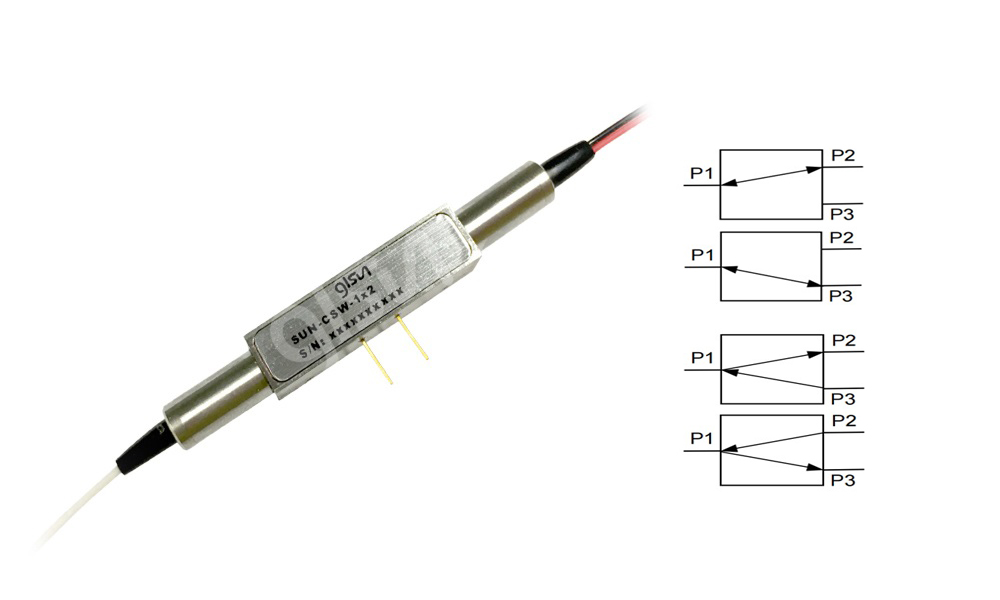 High Power PM M1x2 Magnet Optical Switch