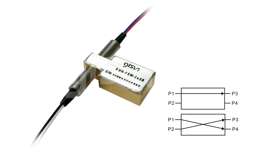 Polarization Maintaining (PM) 2x2BG Optical Switch