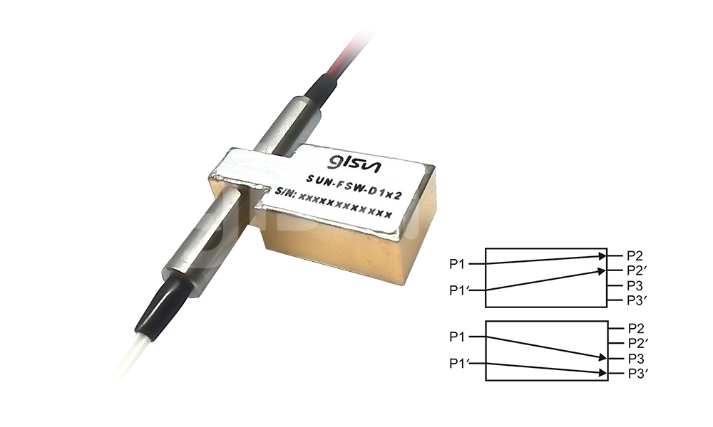 Polarization Maintaining (PM) D1x2G Optical Switch