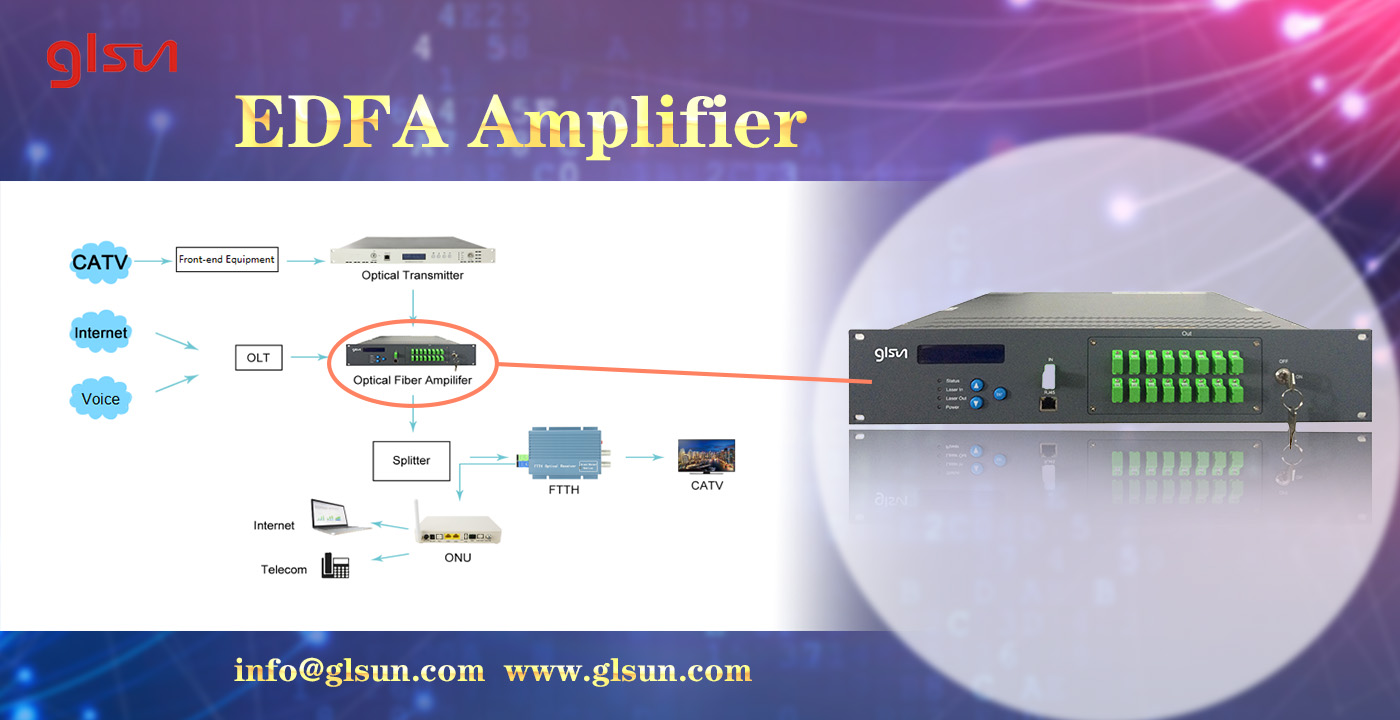 What is an Erbium Doped Fiber Amplifier (EDFA) and How Does It Work?